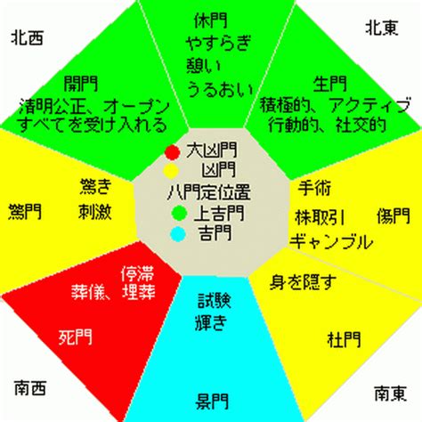 きつねの奇門遁甲|奇門遁甲の基本知識